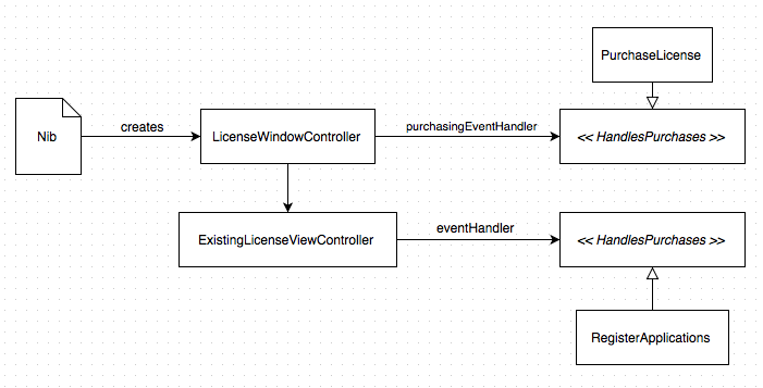 app-diagram